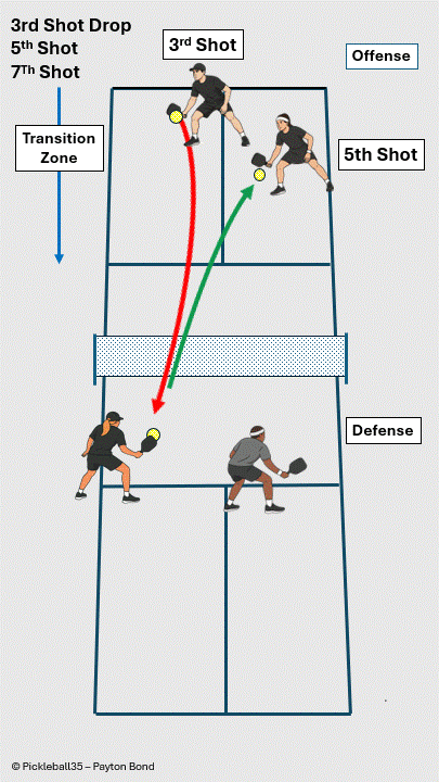 Animated pickleball strategy diagram preview